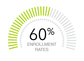 CCM Enrollment Rates