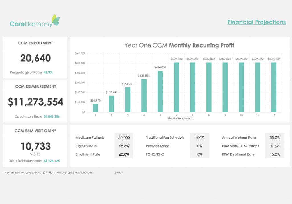 Chronic Care Management CareHarmony